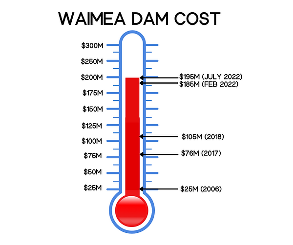 Waimea Watch Wise Water Use